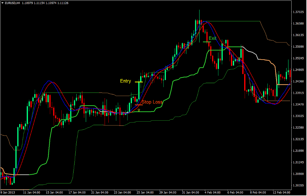 Quantile Bands Momentum Breakout Forex Trading Strategy 2 Quantile Bands Momentum Breakout Forex Trading Strategy 2