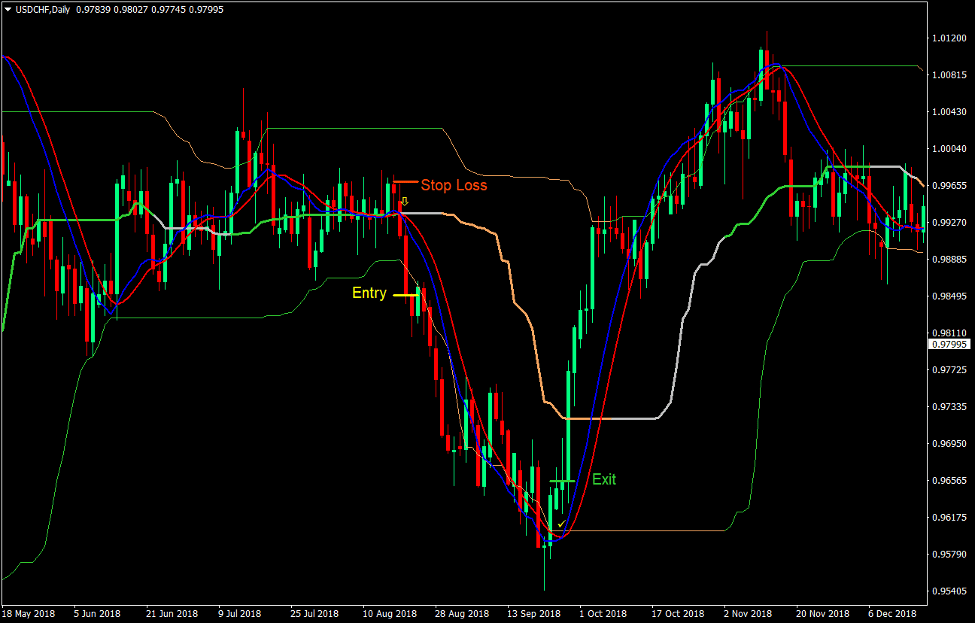 Quantile Bands Momentum Breakout Forex Trading Strategy 3 Quantile Bands Momentum Breakout Forex Trading Strategy 3
