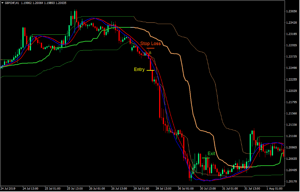 Quantile Bands Momentum Breakout Forex Trading Strategy 4 Quantile Bands Momentum Breakout Forex Trading Strategy 4