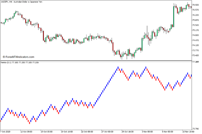 Renko Chart Indicator for MT5 Renko Chart Indicator for MT5