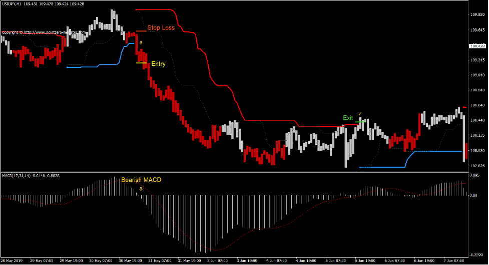Renko Turtle Channel Forex Trading Strategy 4 Renko Turtle Channel Forex Trading Strategy 4