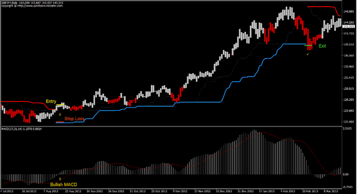 Renko Turtle Channel Forex Trading Strategy Renko Turtle Channel Forex Trading Strategy