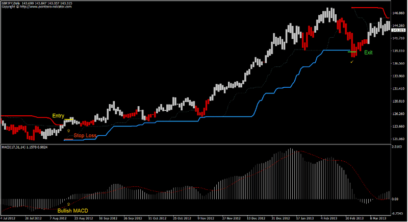 Renko Turtle Channel Forex Trading Strategy 1 Renko Turtle Channel Forex Trading Strategy