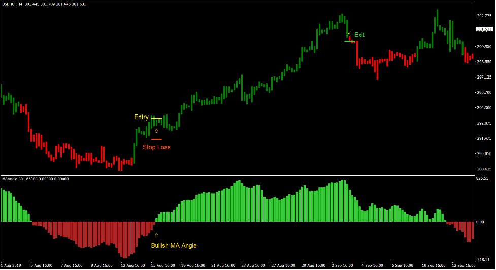Simpler Trend Forex Trading Strategy 2 Simpler Trend Forex Trading Strategy 2