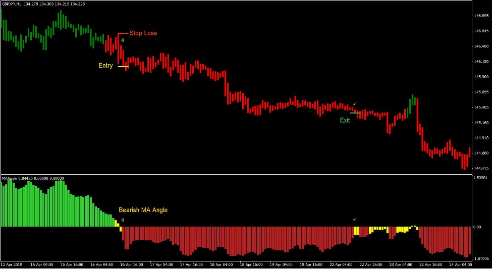 Simpler Trend Forex Trading Strategy 3 Simpler Trend Forex Trading Strategy 3