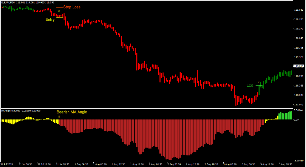 Simpler Trend Forex Trading Strategy 4 Simpler Trend Forex Trading Strategy 4