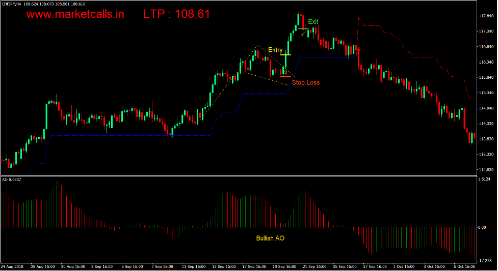 Super Trend Flag Forex Trading Strategy 2 Super Trend Flag Forex Trading Strategy 2