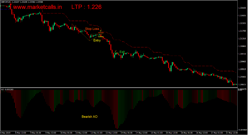 Super Trend Flag Forex Trading Strategy 4 Super Trend Flag Forex Trading Strategy 4