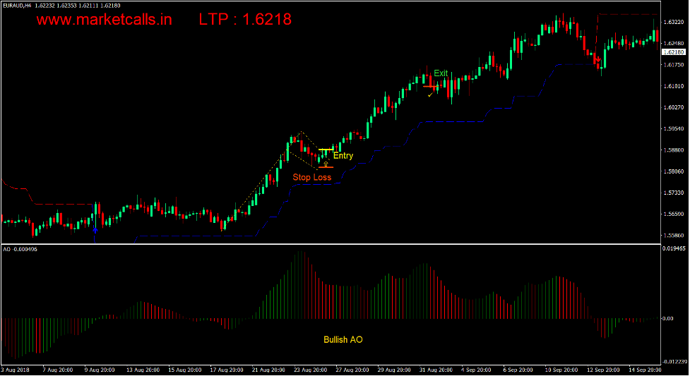Super Trend Flag Forex Trading Strategy 1 Super Trend Flag Forex Trading Strategy