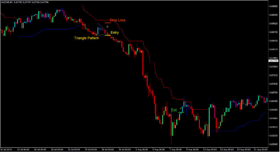 Chandelier Discount Forex Trading Strategy 4 Chandelier Discount Forex Trading Strategy 4