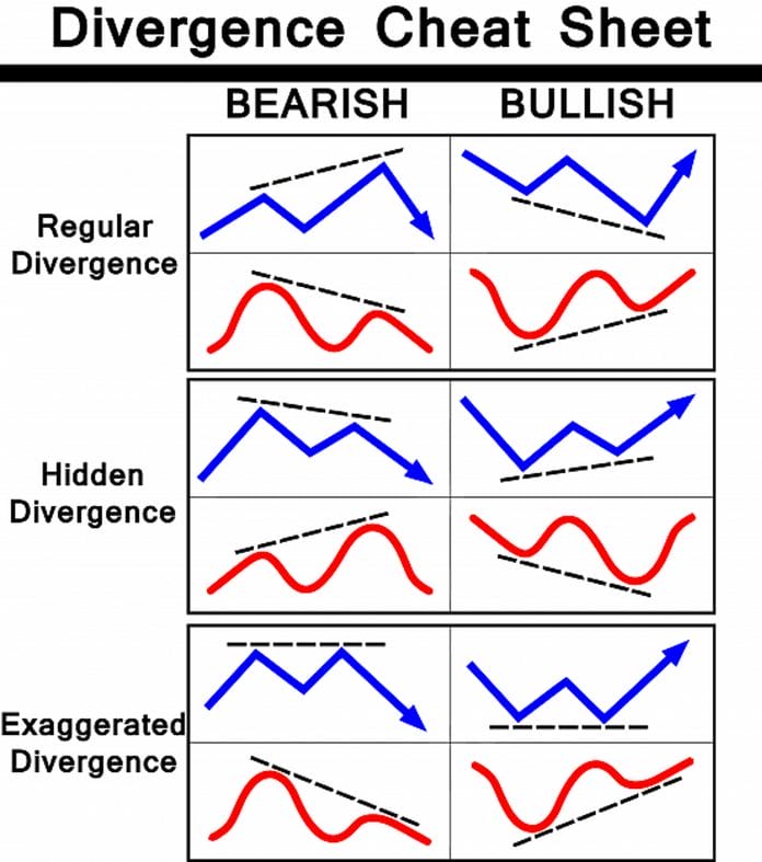 DCS Trend Signal Divergence Strategia handlowa Forex
