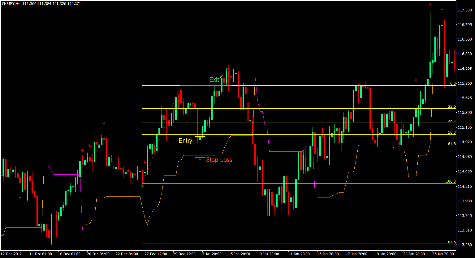 Golden Ratio Pullback Forex Trading Strategy 1 Golden Ratio Pullback Forex Trading Strategy