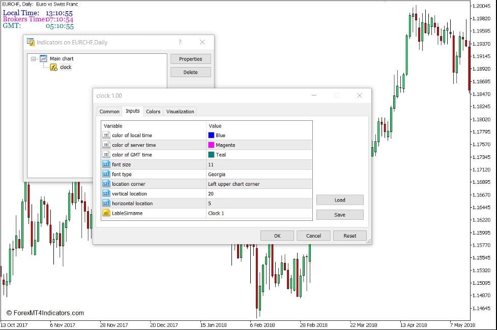 How to use the Clock Indicator for MT5
