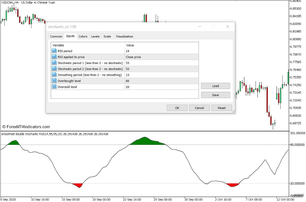 Stochastic RSI Indicator for MT5 2 How to use the Stochastic RSI Indicator for MT5