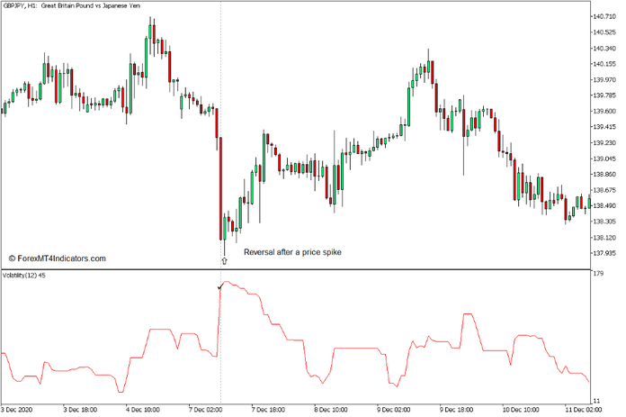 How to use the Volatility Indicator for MT5 3