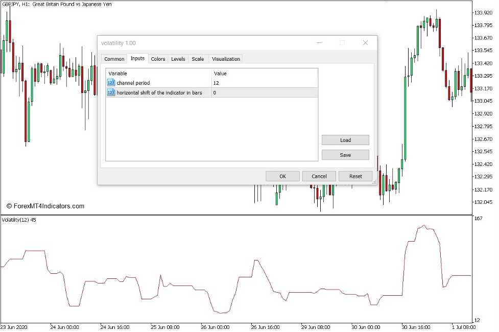 How to use the Volatility Indicator for MT5