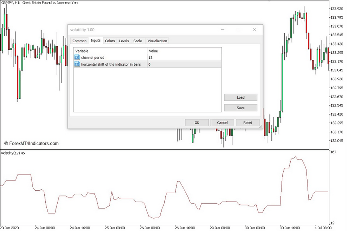 How to use the Volatility Indicator for MT5