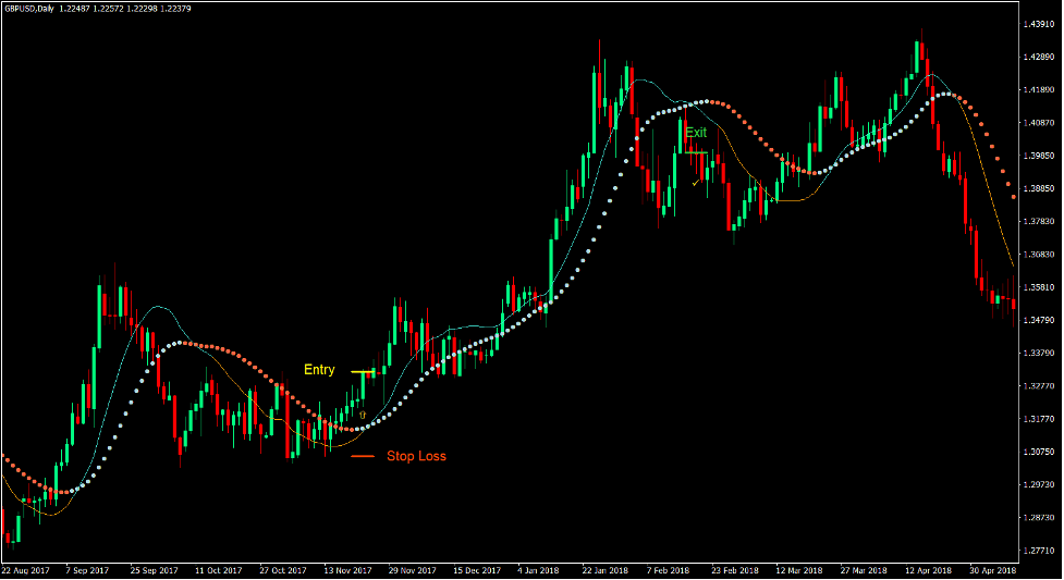 Kalman Filter Cross Forex Trading Strategy 2 Kalman Filter Cross Forex Trading Strategy 2