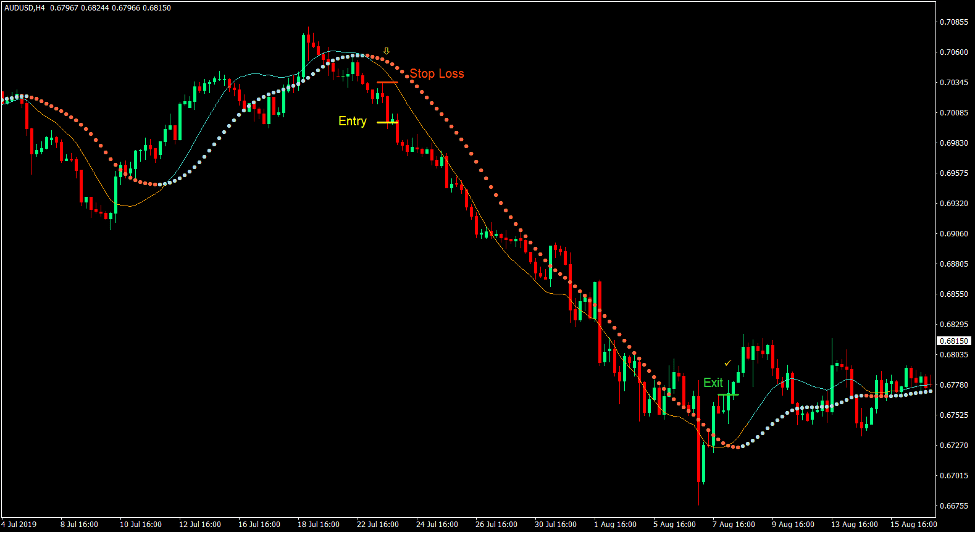 Kalman Filter Cross Forex Trading Strategy 3 Kalman Filter Cross Forex Trading Strategy 3