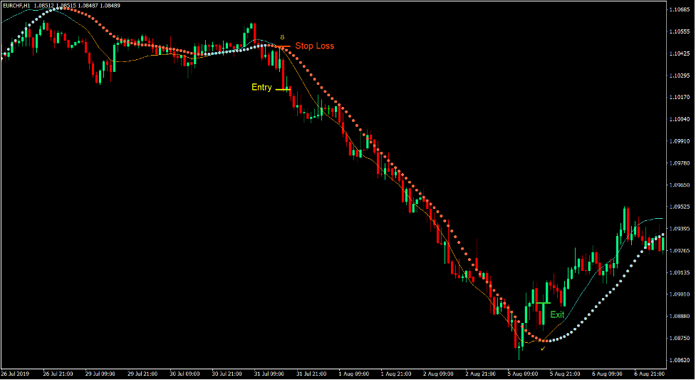 Kalman Filter Cross Forex Trading Strategy 4 Kalman Filter Cross Forex Trading Strategy 4