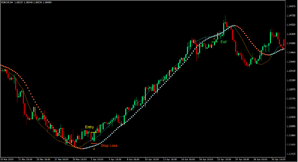 Kalman Filter Cross Forex Trading Strategy 1 Kalman Filter Cross Forex Trading Strategy