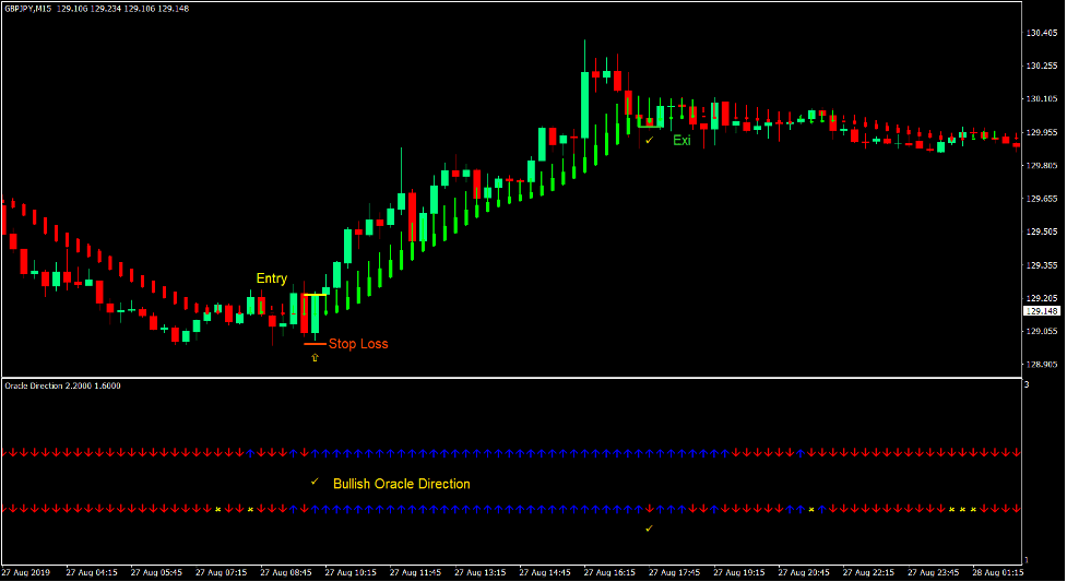 Oracle Trend Direction Forex Trading Strategy 2 Oracle Trend Direction Forex Trading Strategy 2