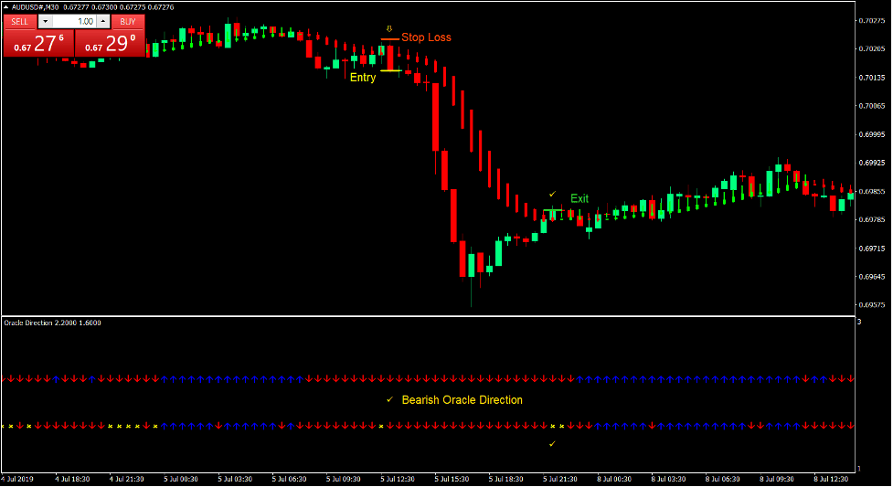 Oracle Trend Direction Forex Trading Strategy 3 Oracle Trend Direction Forex Trading Strategy 3