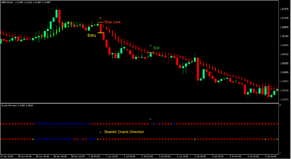 Oracle Trend Direction Forex Trading Strategy 4 Oracle Trend Direction Forex Trading Strategy 4