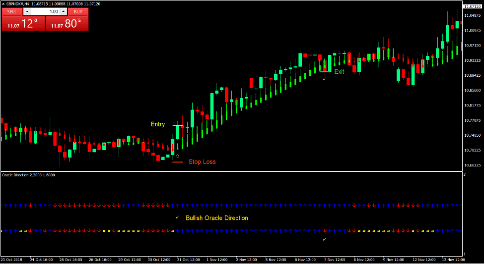 Oracle Trend Direction Forex Trading Strategy 1 Oracle Trend Direction Forex Trading Strategy