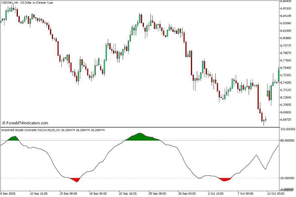Stochastic RSI Indicator for MT5 1 Stochastic RSI Indicator for MT5