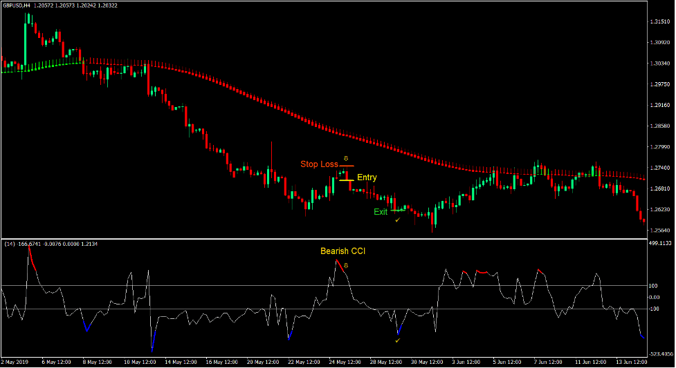 Trade Hack Forex Trading Strategy 4 Trade Hack Forex Trading Strategy 4