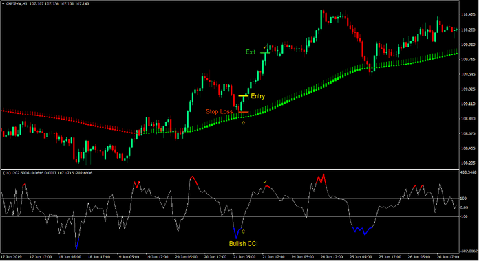 Trade Hack Forex Trading Strategy Trade Hack Forex Trading Strategy