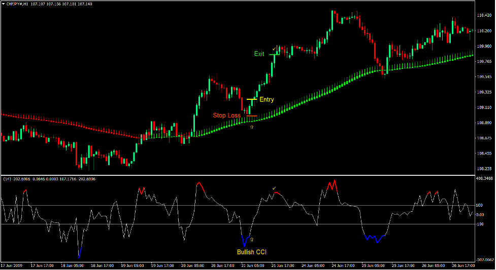 Trade Hack Forex Trading Strategy 1 Trade Hack Forex Trading Strategy