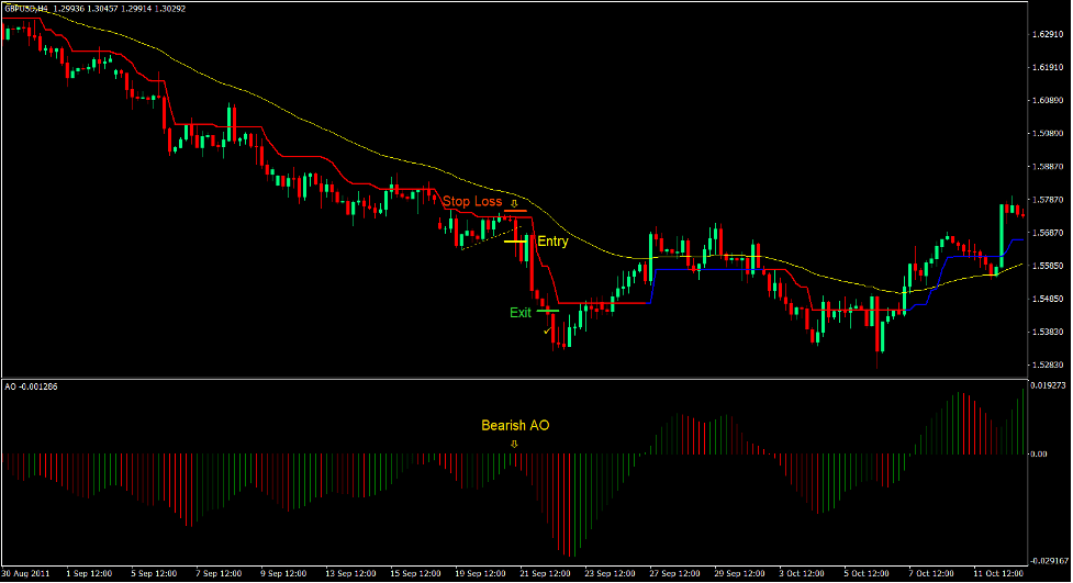 Trend Magic Continuation Forex Trading Strategy 3 Trend Magic Continuation Forex Trading Strategy 3