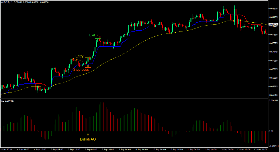 Trend Magic Continuation Forex Trading Strategy 1 Trend Magic Continuation Forex Trading Strategy