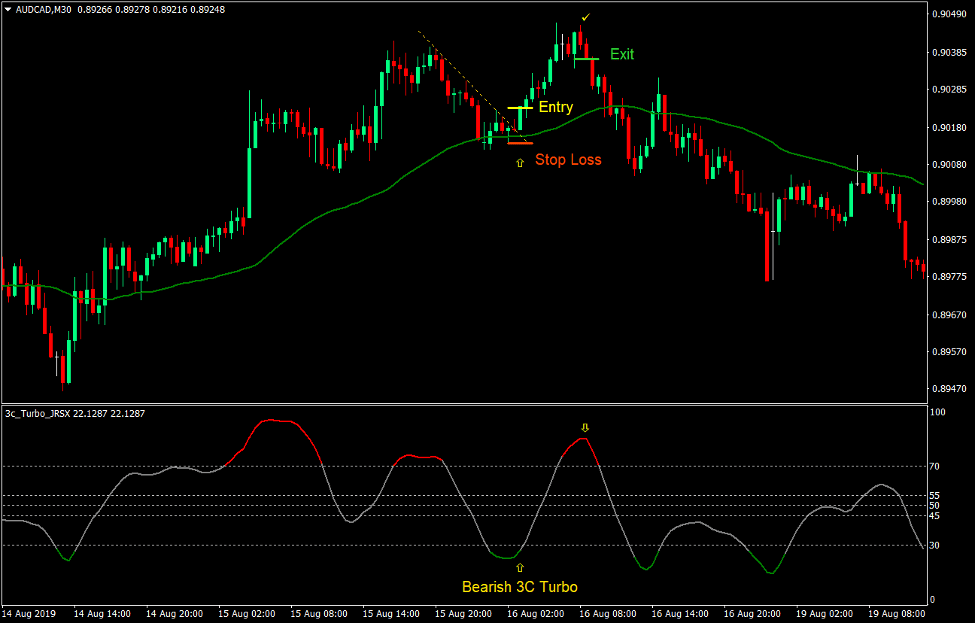 Turbo Trend Breakout Forex Trading Strategy 2 Turbo Trend Breakout Forex Trading Strategy 2