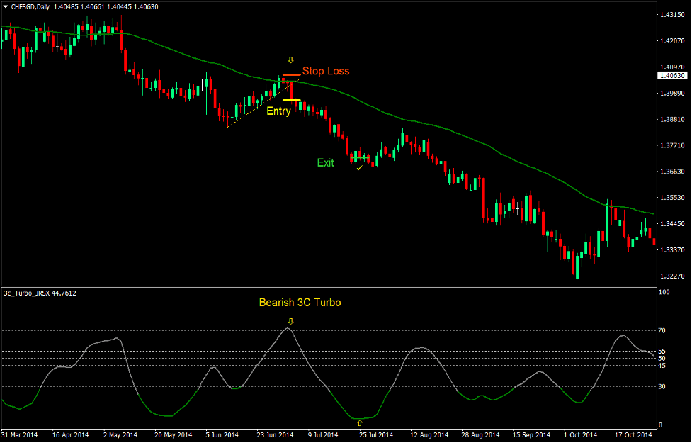 Turbo Trend Breakout Forex Trading Strategy 3 Turbo Trend Breakout Forex Trading Strategy 3