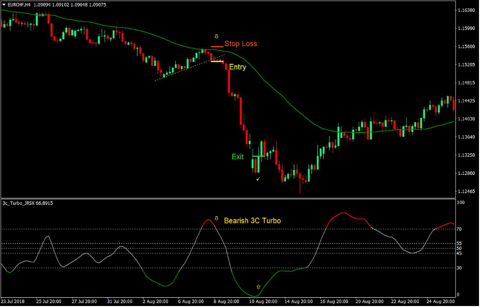 Turbo Trend Breakout Forex Trading Strategy 4 Turbo Trend Breakout Forex Trading Strategy 4