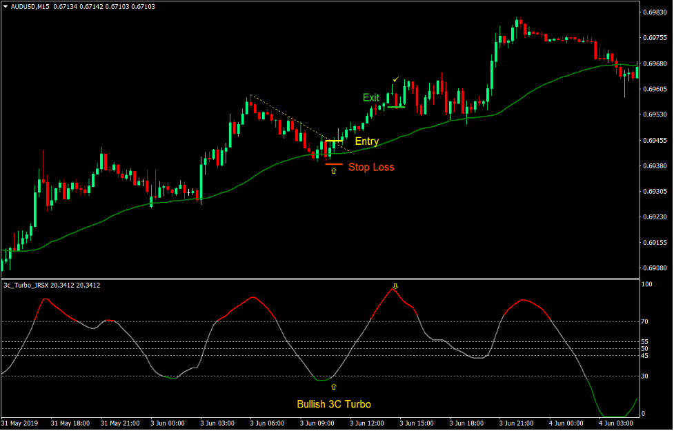 Turbo Trend Breakout Forex Trading Strategy 1 Turbo Trend Breakout Forex Trading Strategy