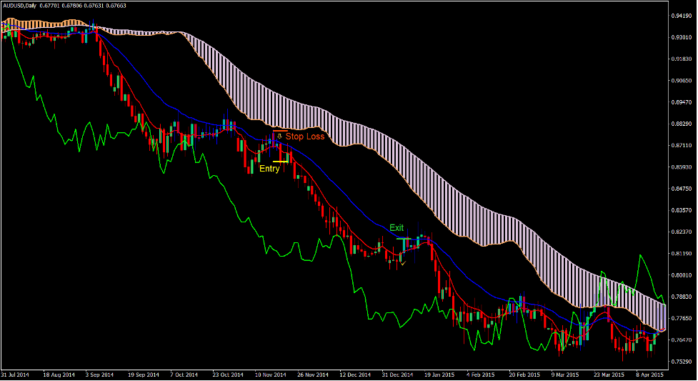 Usoho Ichi Trend Forex Trading Strategy 3 Usoho Ichi Trend Forex Trading Strategy 3