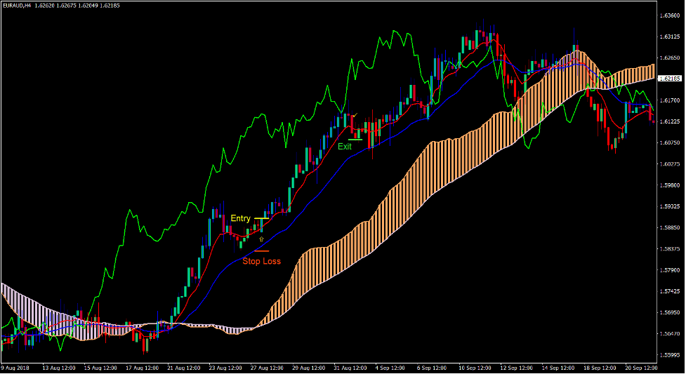 Usoho Ichi Trend Forex Trading Strategy 1 Usoho Ichi Trend Forex Trading Strategy