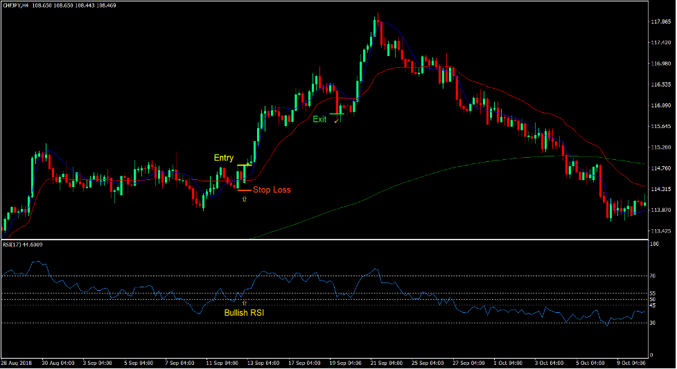 Custom Moving Average Cross Forex Trading Strategy 2 Custom Moving Average Cross Forex Trading Strategy 2