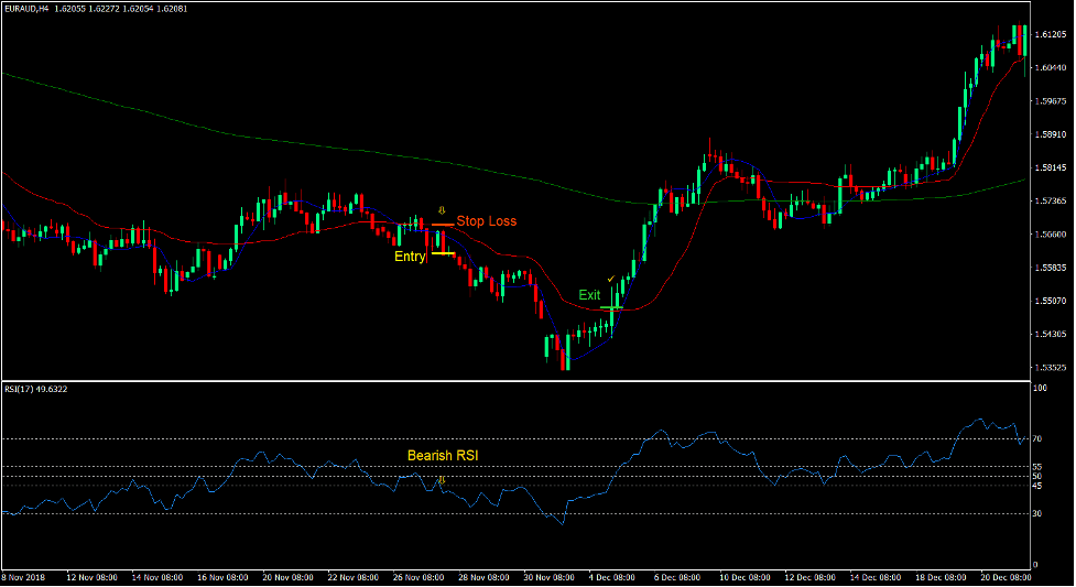 Custom Moving Average Cross Forex Trading Strategy 4 Custom Moving Average Cross Forex Trading Strategy 4
