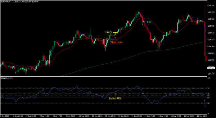 Custom Moving Average Cross Forex Trading Strategy Custom Moving Average Cross Forex Trading Strategy