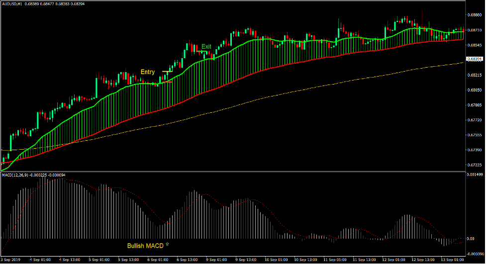 Dynamic Moving Average Ribbon Forex Trading Strategy 2 Dynamic Moving Average Ribbon Forex Trading Strategy 2