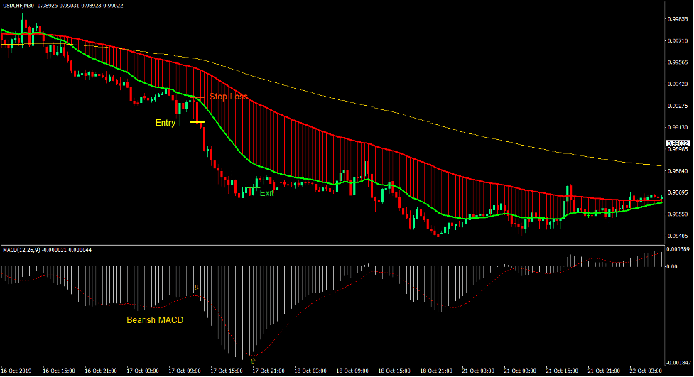 Dynamic Moving Average Ribbon Forex Trading Strategy 3 Dynamic Moving Average Ribbon Forex Trading Strategy 3
