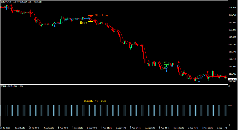 FX Trend Grind Forex Trading Strategy 3 FX Trend Grind Forex Trading Strategy 3