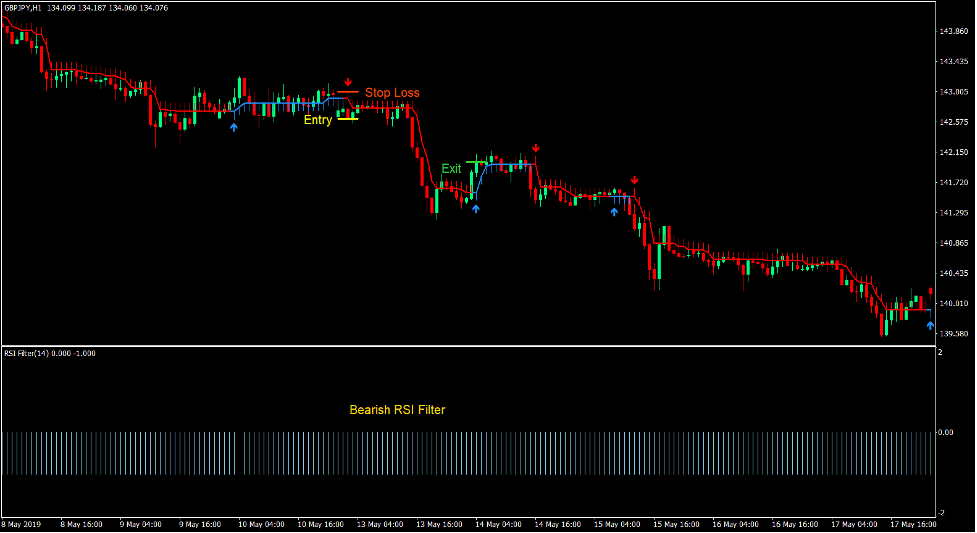 FX Trend Grind Forex Trading Strategy 4 FX Trend Grind Forex Trading Strategy 4