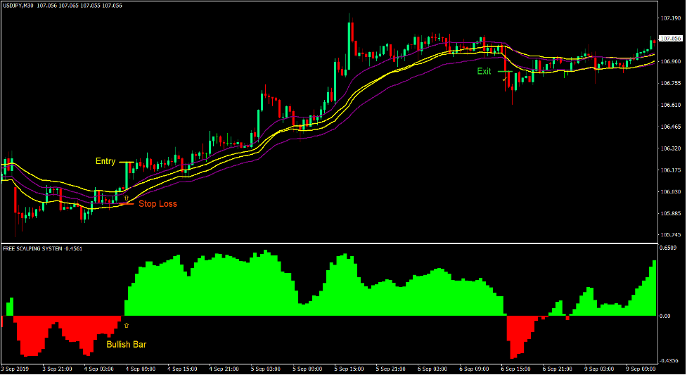 Free Flow Forex Trading Strategy 2 Free Flow Forex Trading Strategy 2