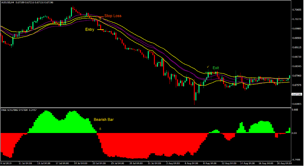 Free Flow Forex Trading Strategy 3 Free Flow Forex Trading Strategy 3